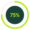 75%