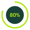 80%
