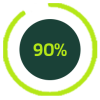 90%